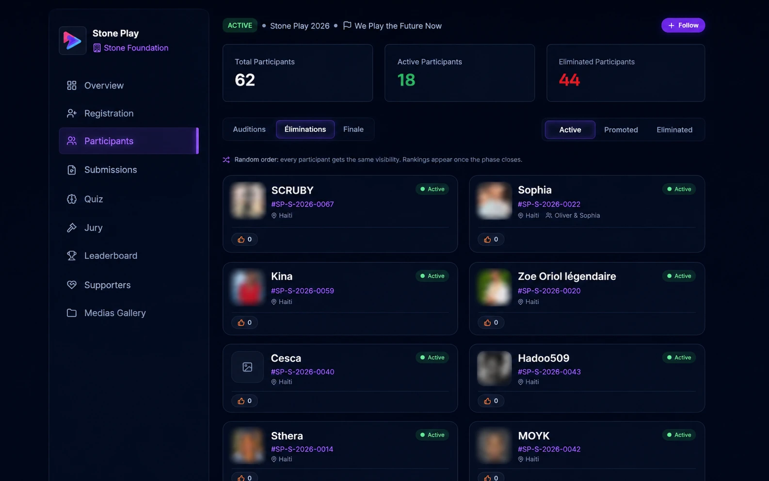 The participant roster, shuffled, with the equal visibility rule stated on the page